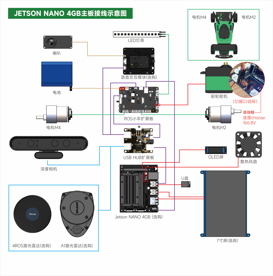 ROSMASTER R2（低版本）新-10